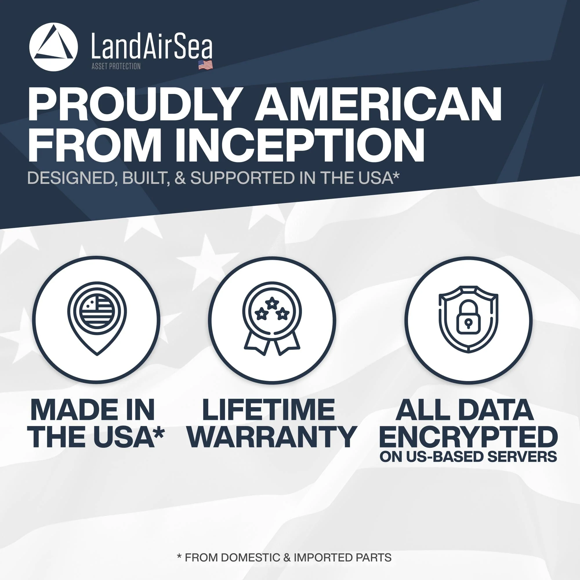 SYNC OBD-II GPS Tracker for Cars - Image 6